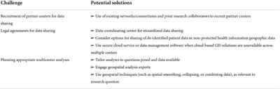 Development of a national dataset for geospatial analysis of congenital heart disease